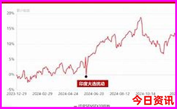 商城旅游景点大全排名